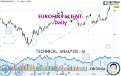 EUROFINS SCIENT. - Daily