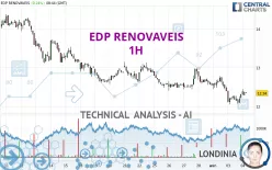 EDP RENOVAVEIS - 1H