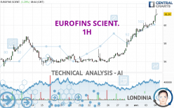 EUROFINS SCIENT. - 1 Std.