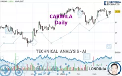 CARMILA - Daily