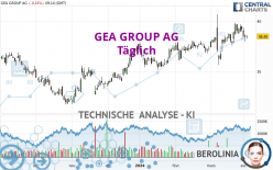 GEA GROUP AG - Täglich