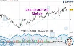 GEA GROUP AG - Täglich