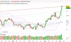 SILVER - USD - Journalier