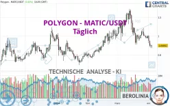 POLYGON - MATIC/USDT - Täglich