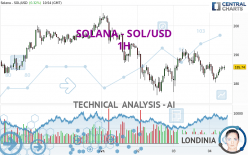 SOLANA - SOL/USD - 1 uur