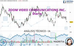 ZOOM VIDEO COMMUNICATIONS INC. - Diario