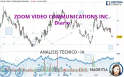 ZOOM COMMUNICATIONS INC. - Diario