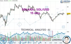 SOLANA - SOL/USD - 15 min.