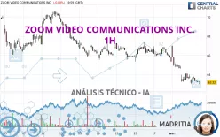 ZOOM COMMUNICATIONS INC. - 1H