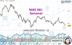 NIKE INC. - Hebdomadaire