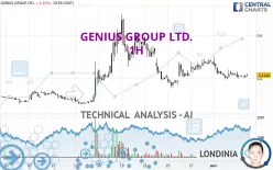 GENIUS GROUP LTD. - 1H