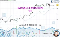 DASSAULT AVIATION - 1H