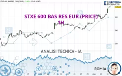 STXE 600 BAS RES EUR (PRICE) - 1H