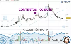 CONTENTOS - COS/USD - 1H