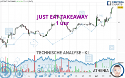 JUST EAT TAKEAWAY - 1H