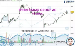 SPORTRADAR GROUP AG - 15 min.