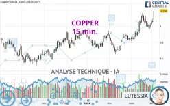 COPPER - 15 min.