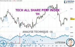 TECH ALL SHARE PERF INDEX - 1H