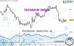 TECDAX30 INDEX - 1H