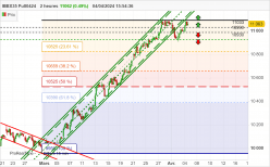 IBEX35 FULL0624 - 2H