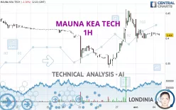 MAUNA KEA TECH - 1H