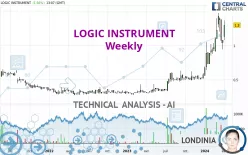 LOGIC INSTRUMENT - Weekly