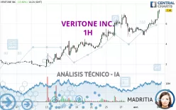 VERITONE INC. - 1H