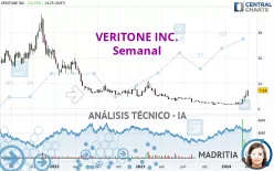 VERITONE INC. - Semanal