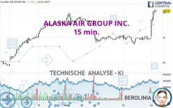 ALASKA AIR GROUP INC. - 15 min.