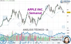 APPLE INC. - Semanal