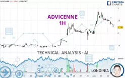 ADVICENNE - 1H