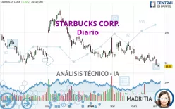 STARBUCKS CORP. - Diario