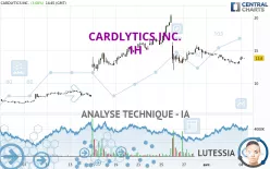 CARDLYTICS INC. - 1H