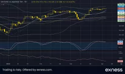 USD/JPY - Diario