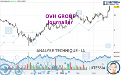 OVH GROUP - Täglich