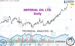 IMPERIAL OIL LTD. - Daily