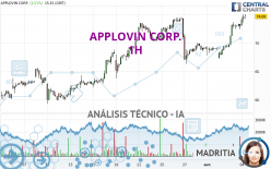 APPLOVIN CORP. - 1H