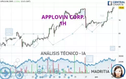 APPLOVIN CORP. - 1H