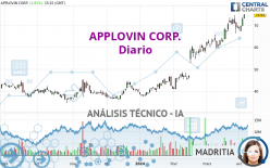 APPLOVIN CORP. - Diario