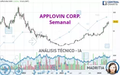 APPLOVIN CORP. - Semanal