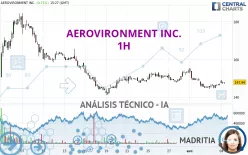 AEROVIRONMENT INC. - 1H