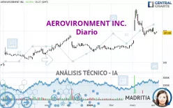 AEROVIRONMENT INC. - Diario