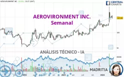 AEROVIRONMENT INC. - Semanal