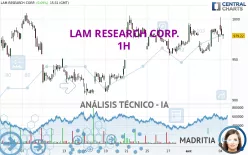 LAM RESEARCH CORP. - 1H