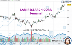 LAM RESEARCH CORP. - Semanal