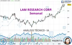 LAM RESEARCH CORP. - Semanal