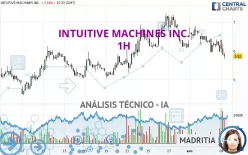 INTUITIVE MACHINES INC. - 1H