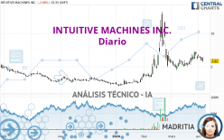 INTUITIVE MACHINES INC. - Diario
