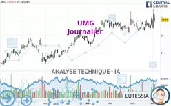 UMG - Daily