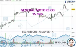 GENERAL MOTORS CO. - 15 min.